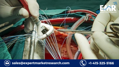 Aortic Valve Replacement Devices Market Size