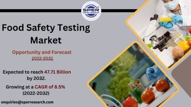 Food Safety Testing Market Size