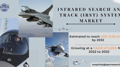 Infrared-Search-Track-IRST-System-Market