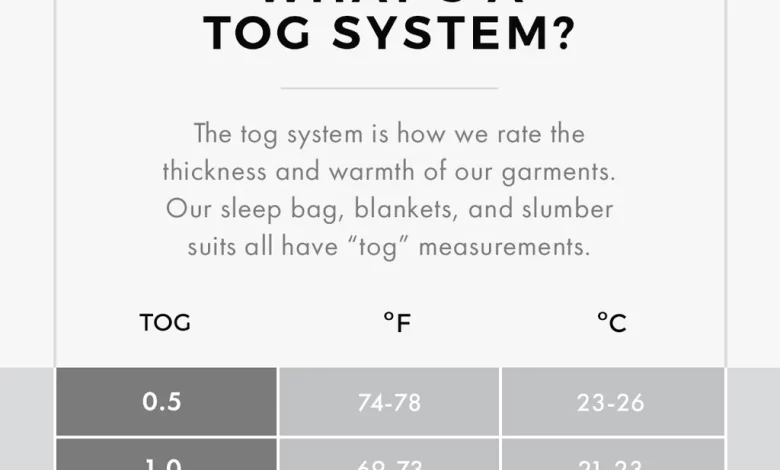 The Tog Rating Chart is Available at Kyte BABY to Ensure Your Baby's Comfort.