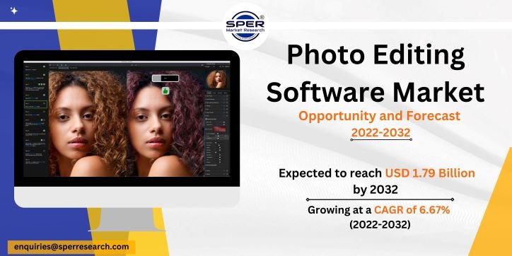 Photo Editing Software Market