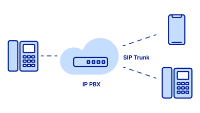 sip trunk