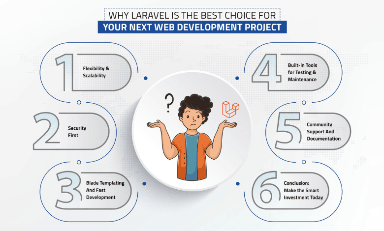 Why Choose Laravel for Your Web Development Project